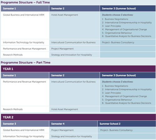 为何选择爱尔兰香侬酒店管理学院攻读酒店管理专业