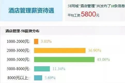 专科专业介绍 酒店管理与餐饮管理