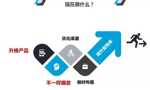 酒店创新管理 部门优化升级与营销突围，全面提升餐饮复购率